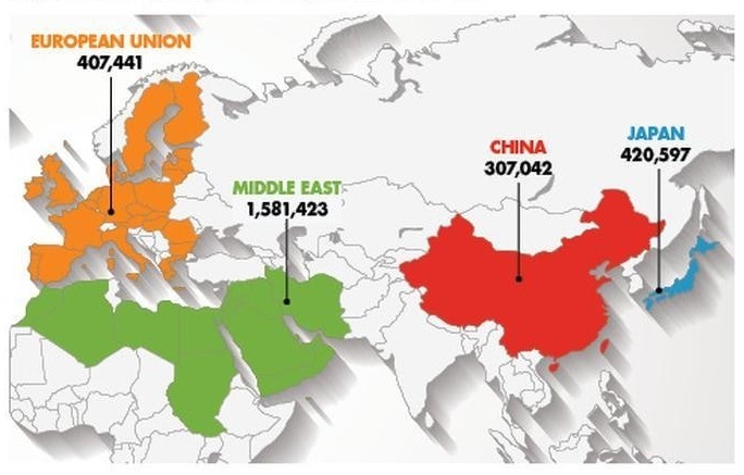 beef vs chicken exports comparison chart